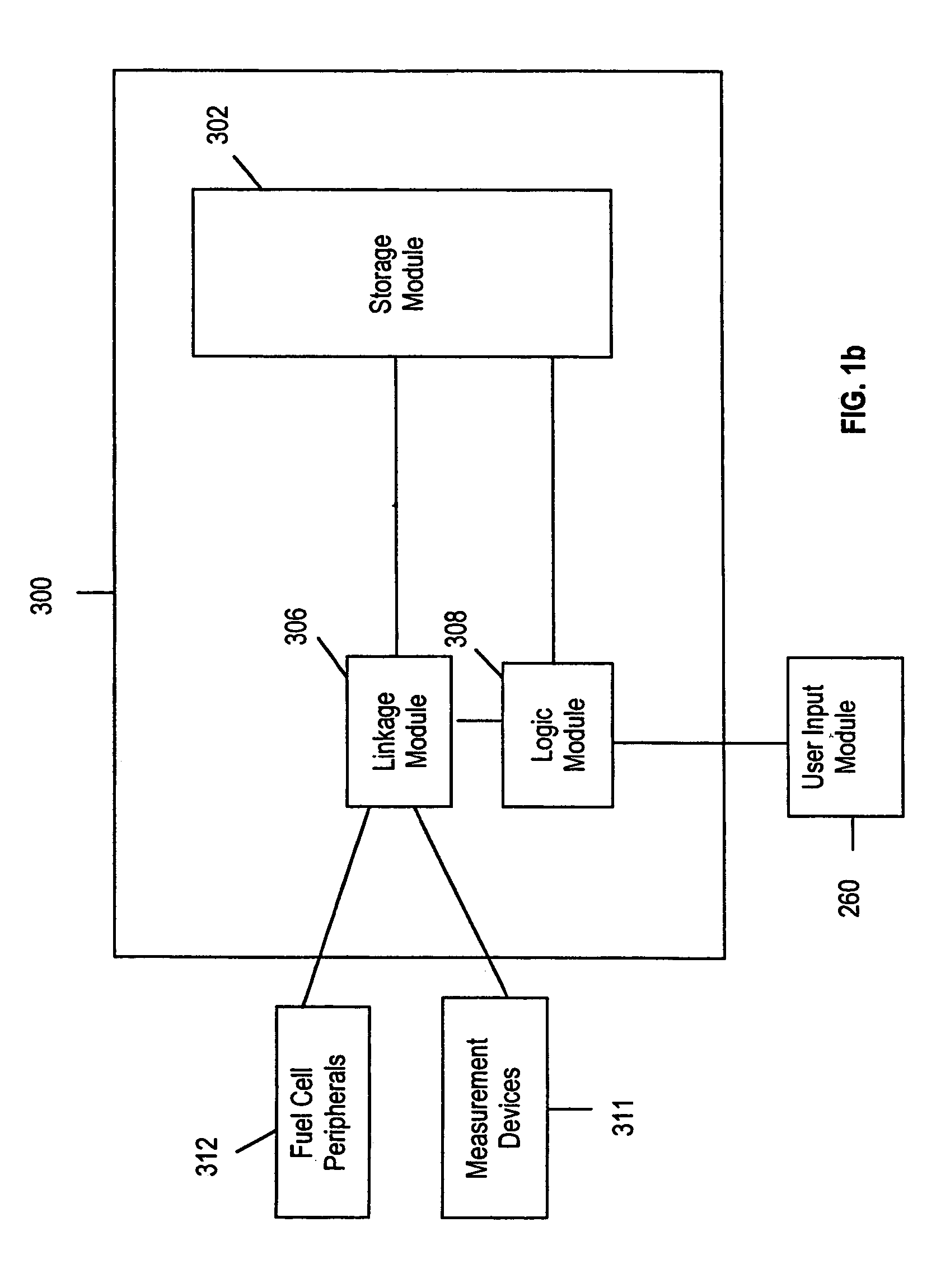 Fuel cell system and method of operation to reduce parasitic load of fuel cell peripherals