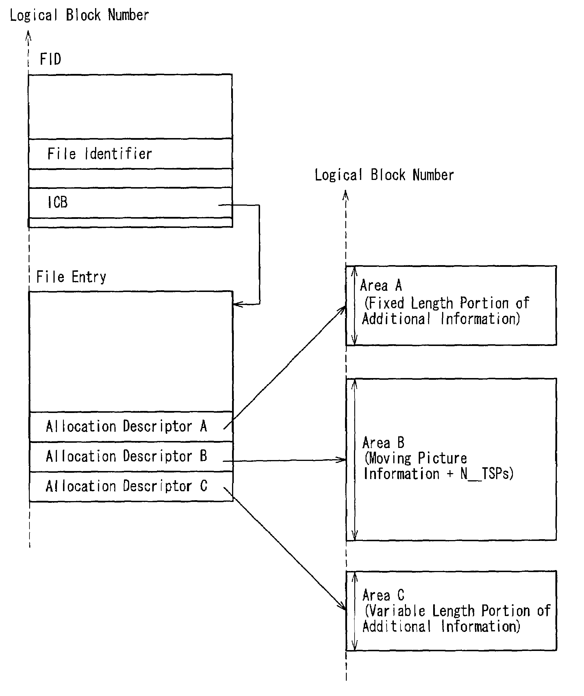 Information recording apparatus and method, and information recording medium on which information is recorded by using them