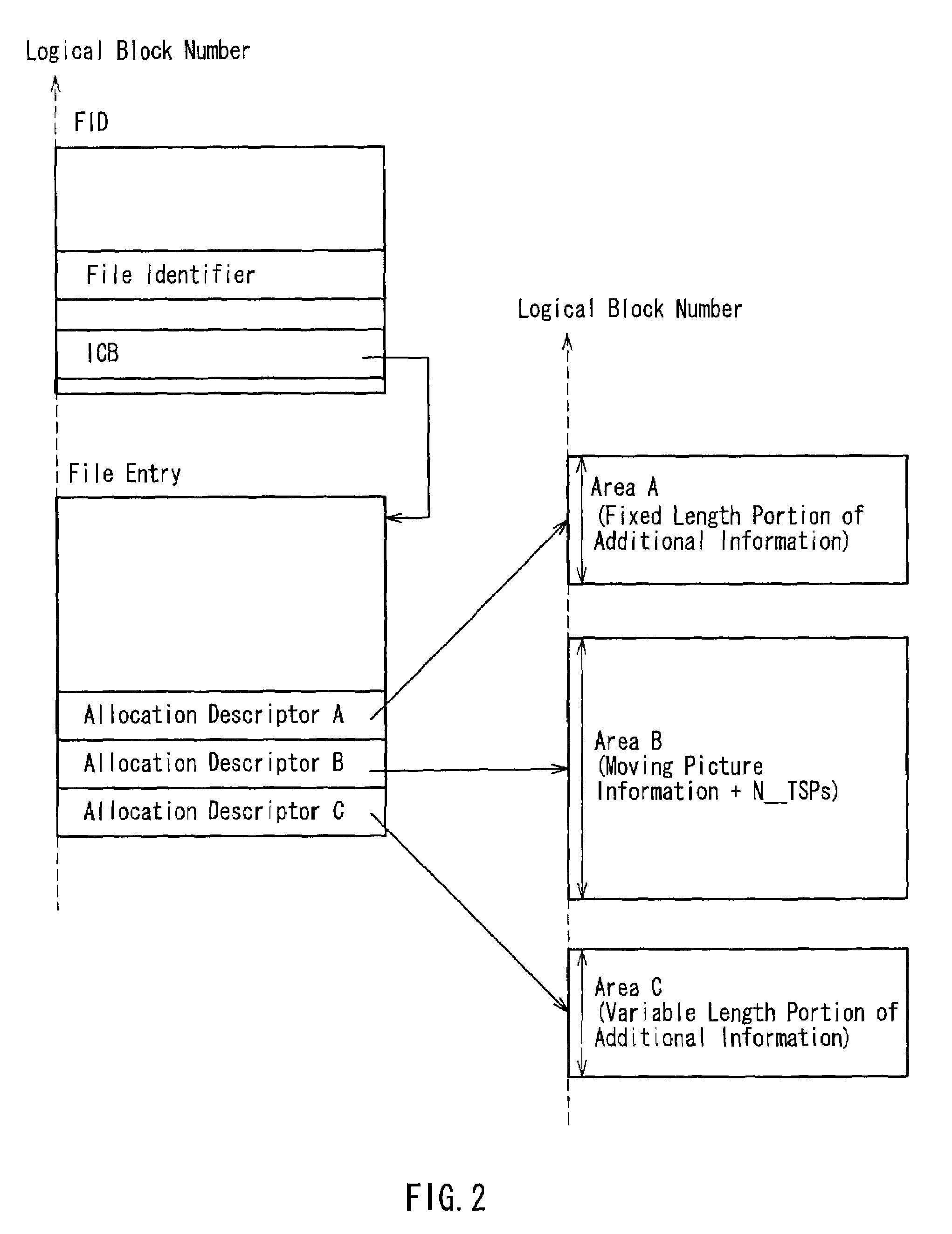 Information recording apparatus and method, and information recording medium on which information is recorded by using them