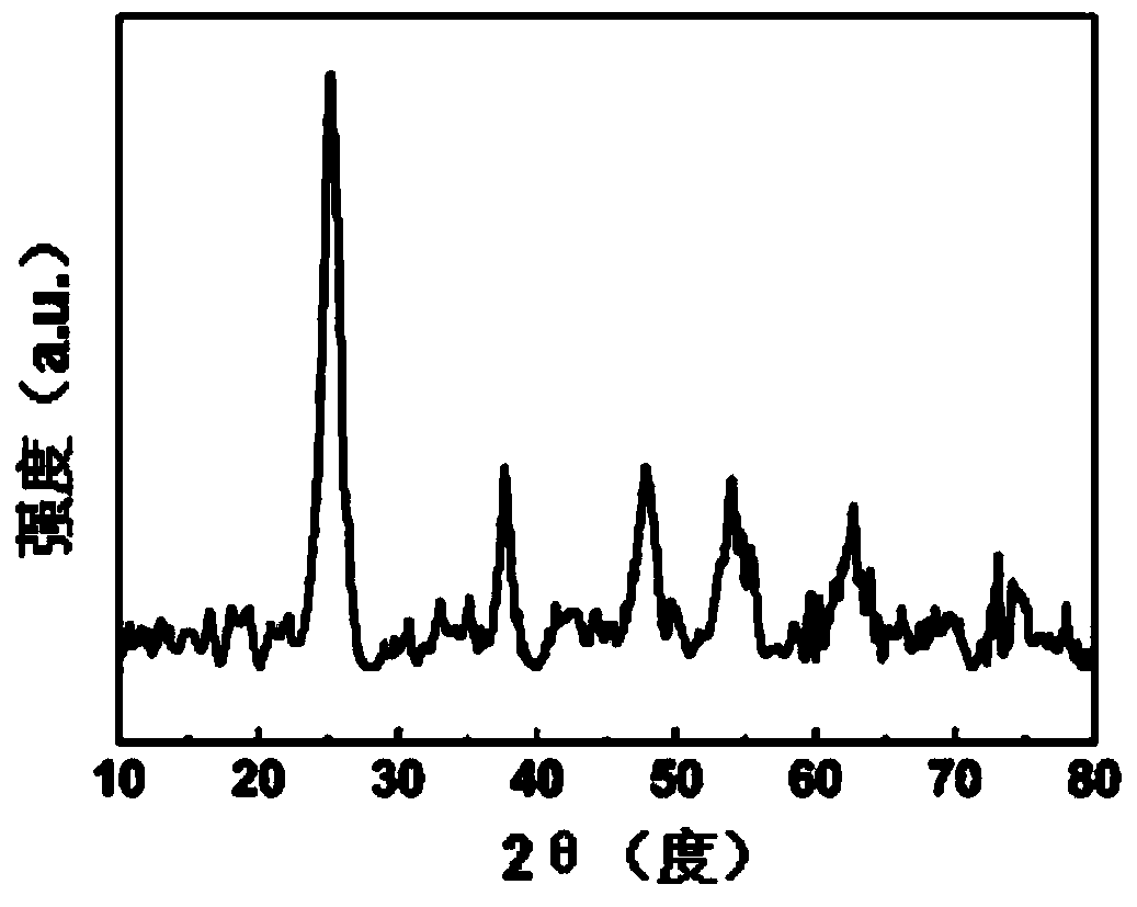 Preparation method of tin-doped titanium dioxide