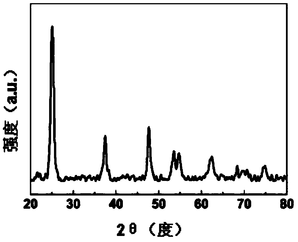 Preparation method of tin-doped titanium dioxide