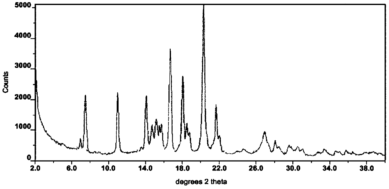 Eutectic complex composed of resveratrol and protein kinase inhibitor, and composition comprising eutectic complex