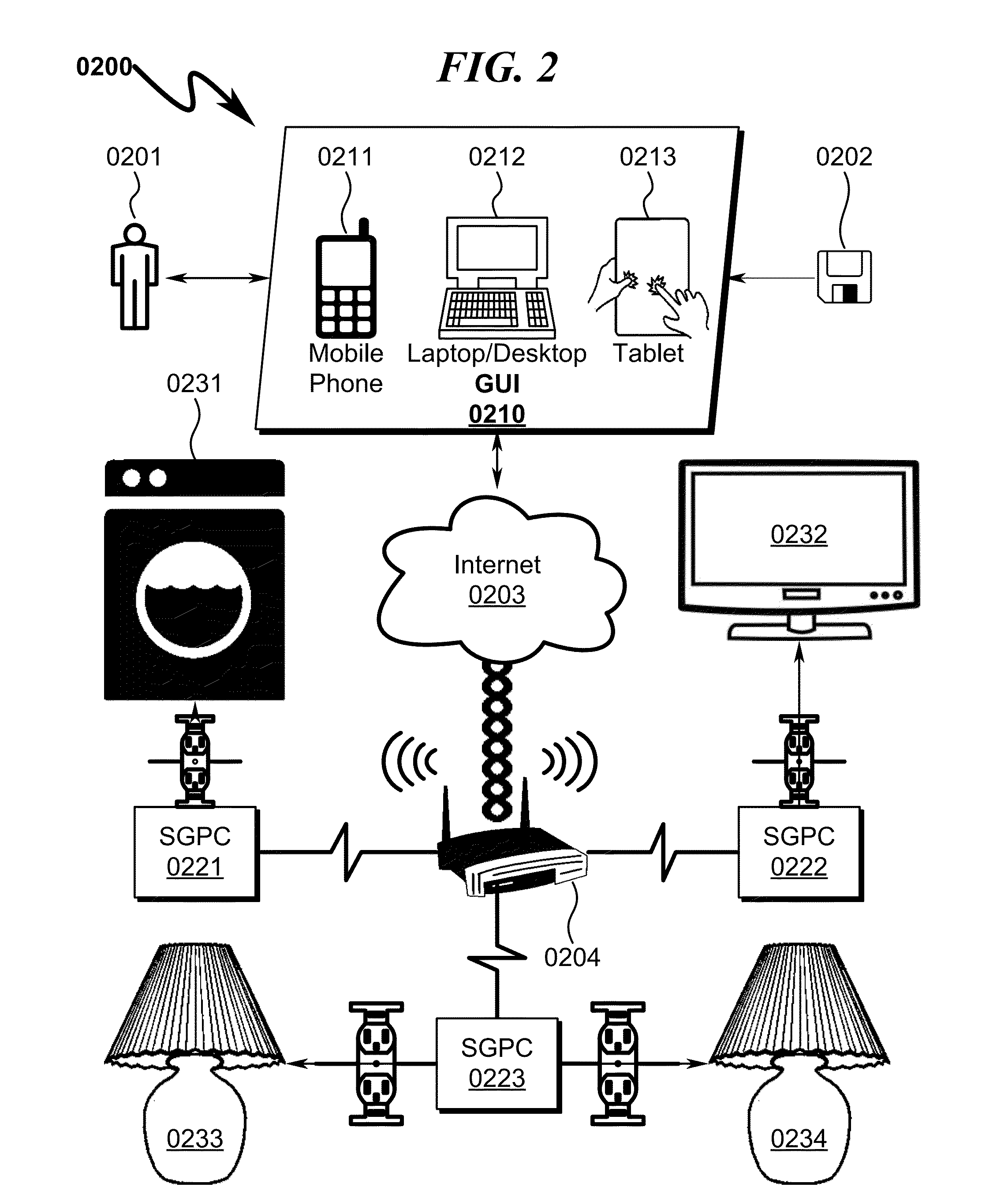 Power distribution system and method