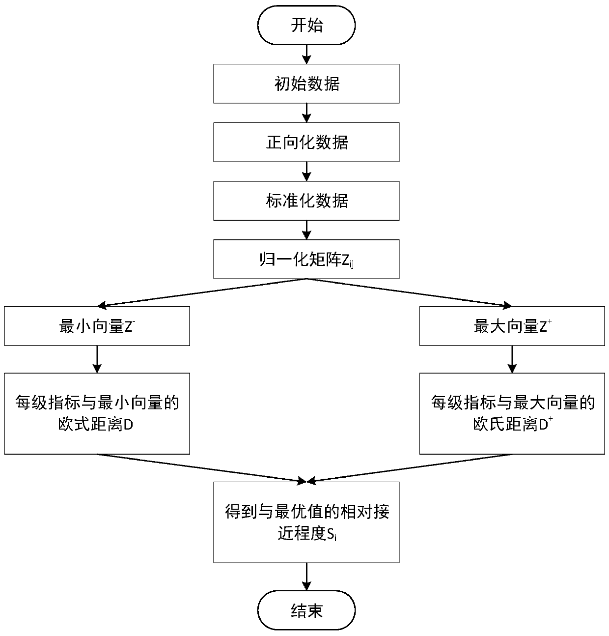 Energy efficiency evaluation model for cloud computing