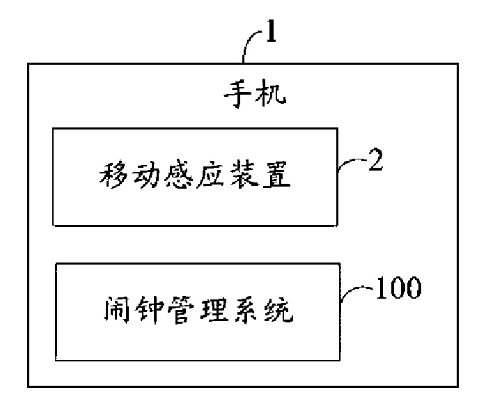 Mobilephone and alarm clock management method thereof