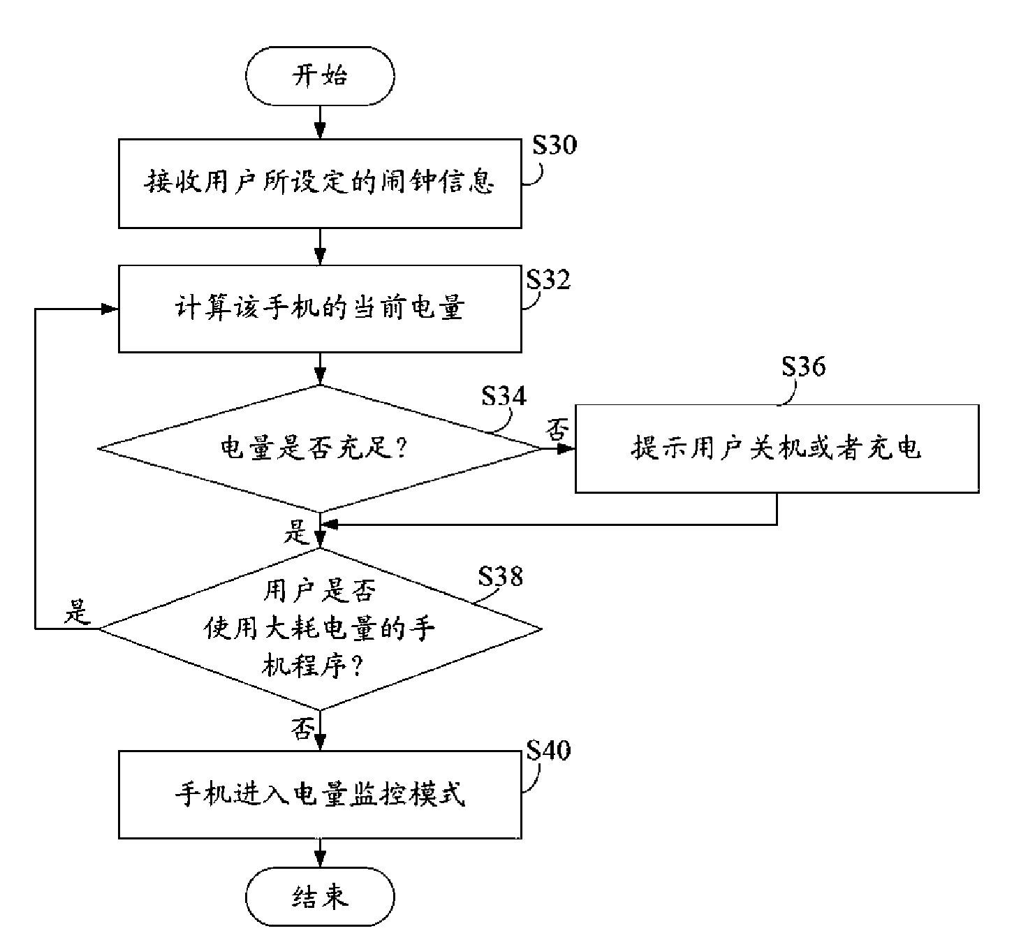 Mobilephone and alarm clock management method thereof