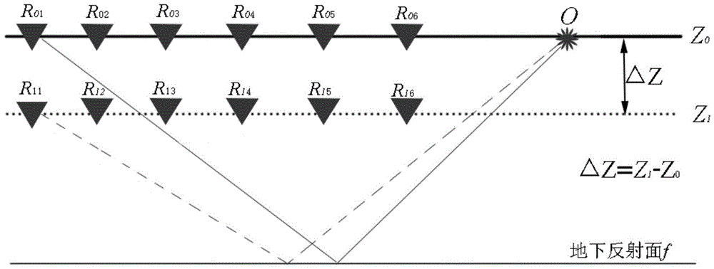 True amplitude migration imaging method