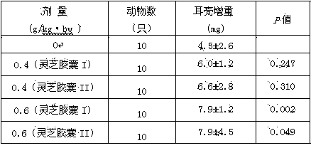 Low-temperature lucid ganoderma processing method