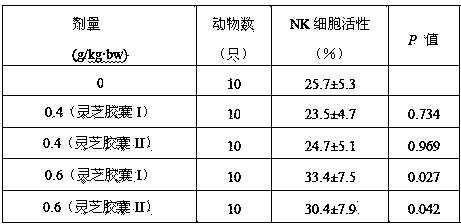 Low-temperature lucid ganoderma processing method