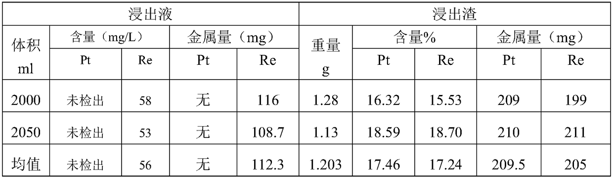 Process of recycling platinum-rhenium aluminum from platinum-rhenium waste catalyst of alumina carrier