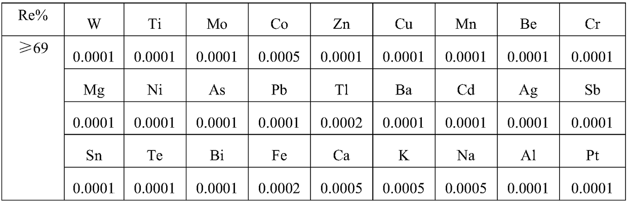 Process of recycling platinum-rhenium aluminum from platinum-rhenium waste catalyst of alumina carrier