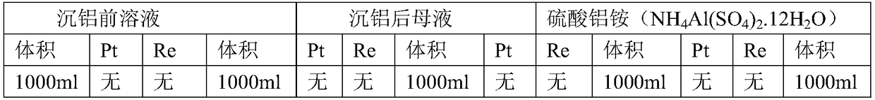 Process of recycling platinum-rhenium aluminum from platinum-rhenium waste catalyst of alumina carrier