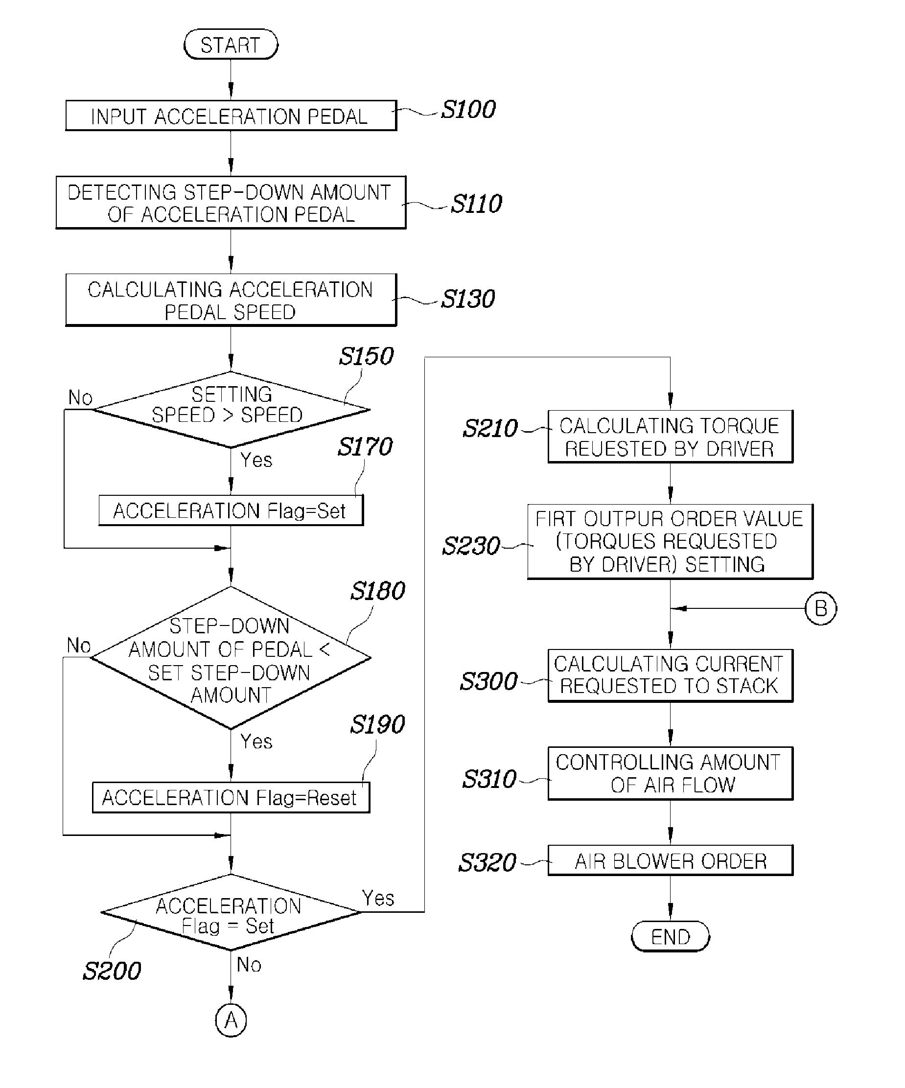 System and method for supercharging fuel cell