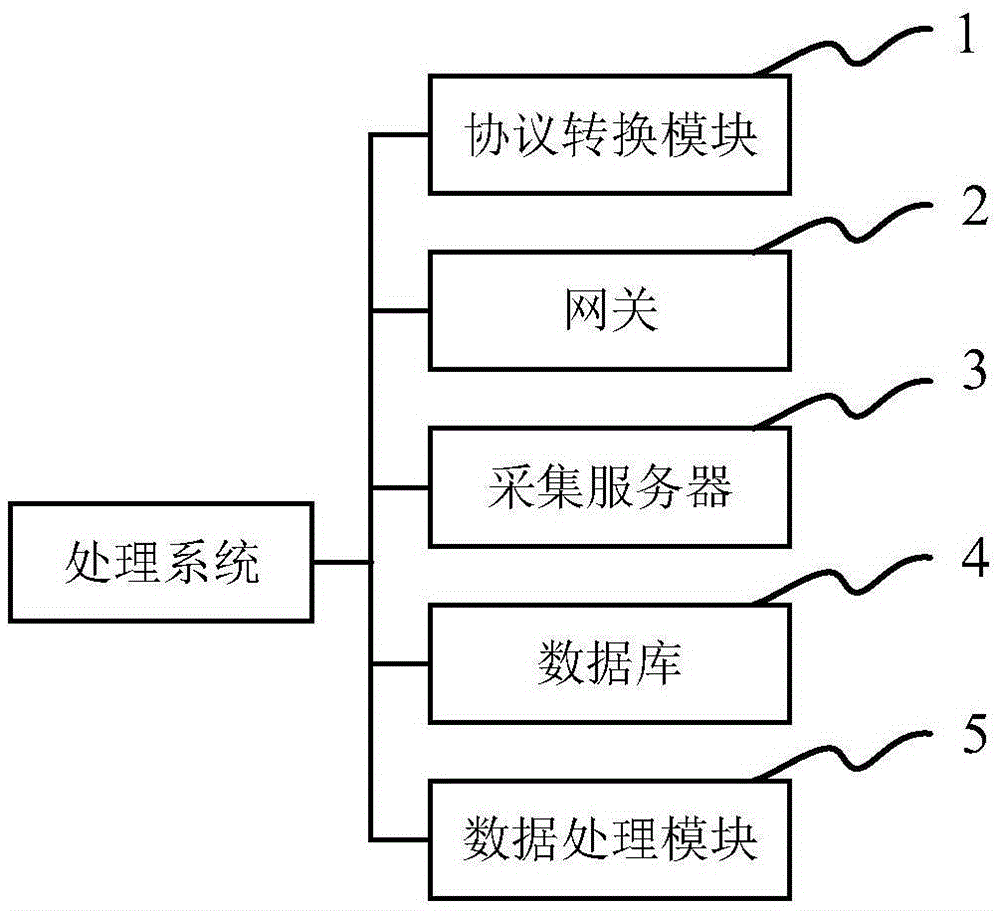 System and method of processing multi-area access voice data of distributed call center