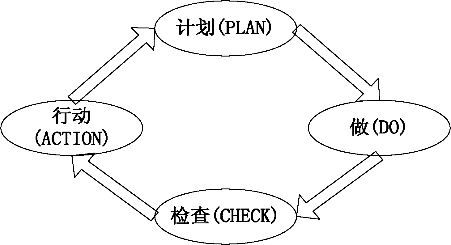 Method for automatically generating productivity data of Qone database