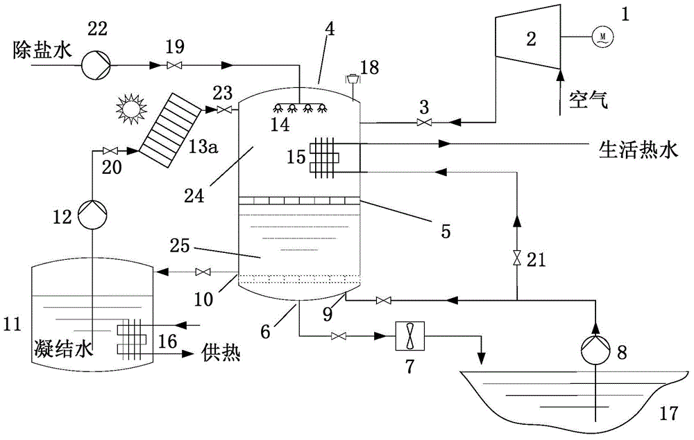 Pumped storage power generation system and method based on steam and air pressurization