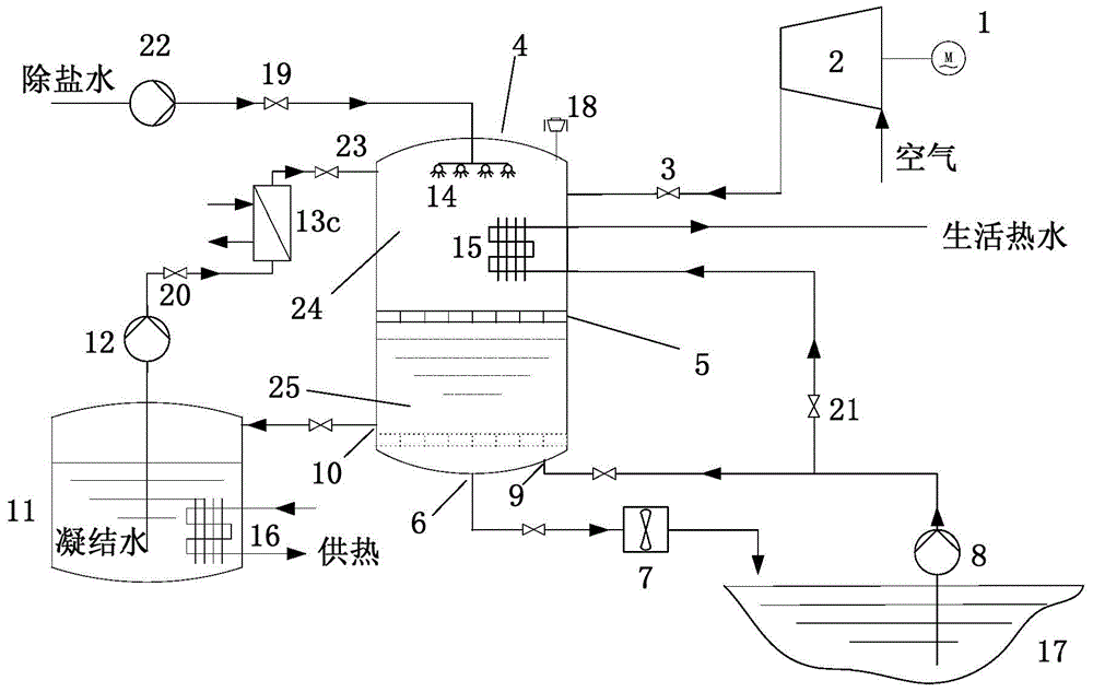 Pumped storage power generation system and method based on steam and air pressurization