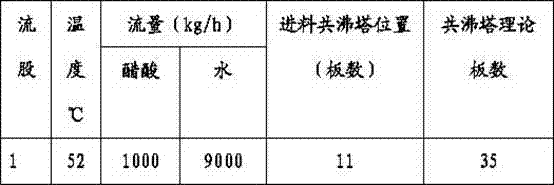 Method for recycling water from separation system for acetic acid and water