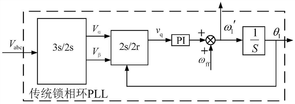 DFIG subsynchronous oscillation suppression method based on double-second-order generalized integrator