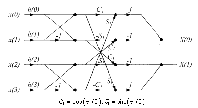 Methods and devices for coding and decoding digital audio signals