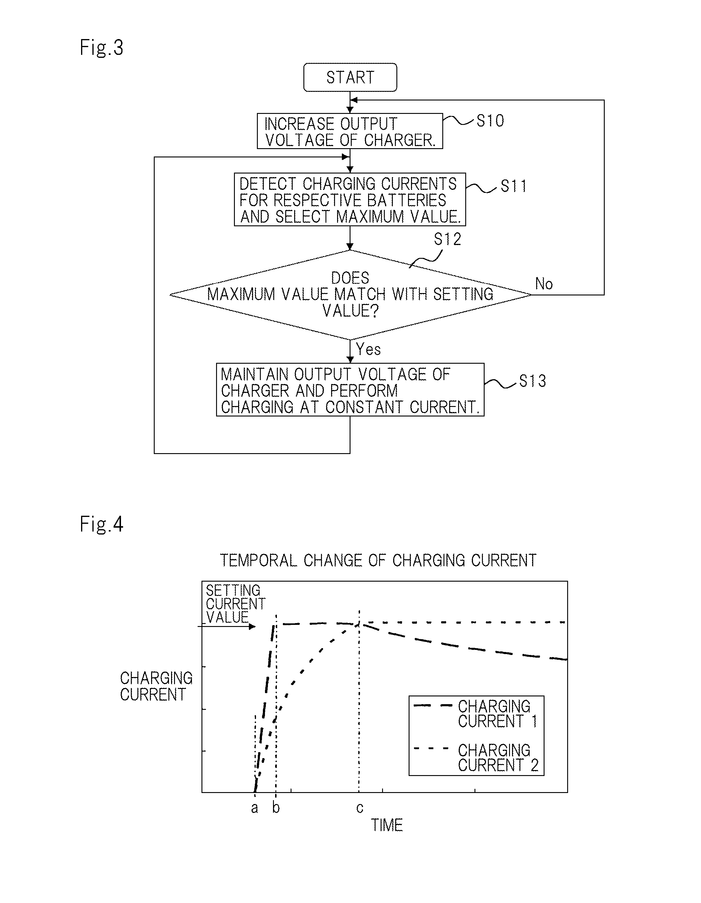 Charge control apparatus and charge control method