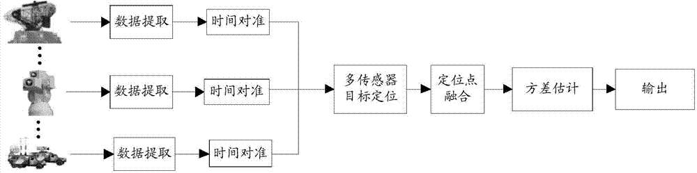 Data fusion method and device for multi-source heterogeneous sensors