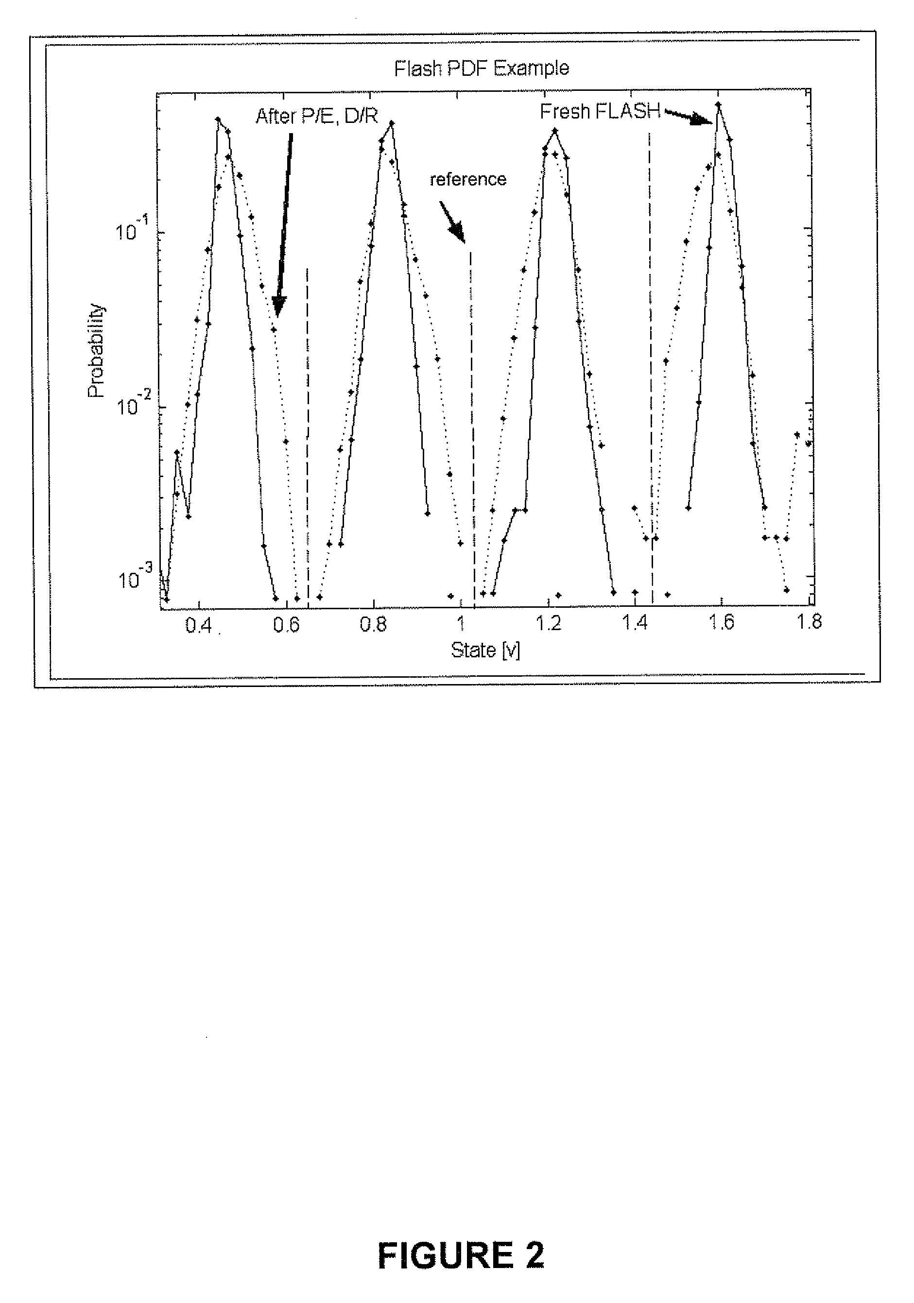 Adaptive dynamic reading of flash memories