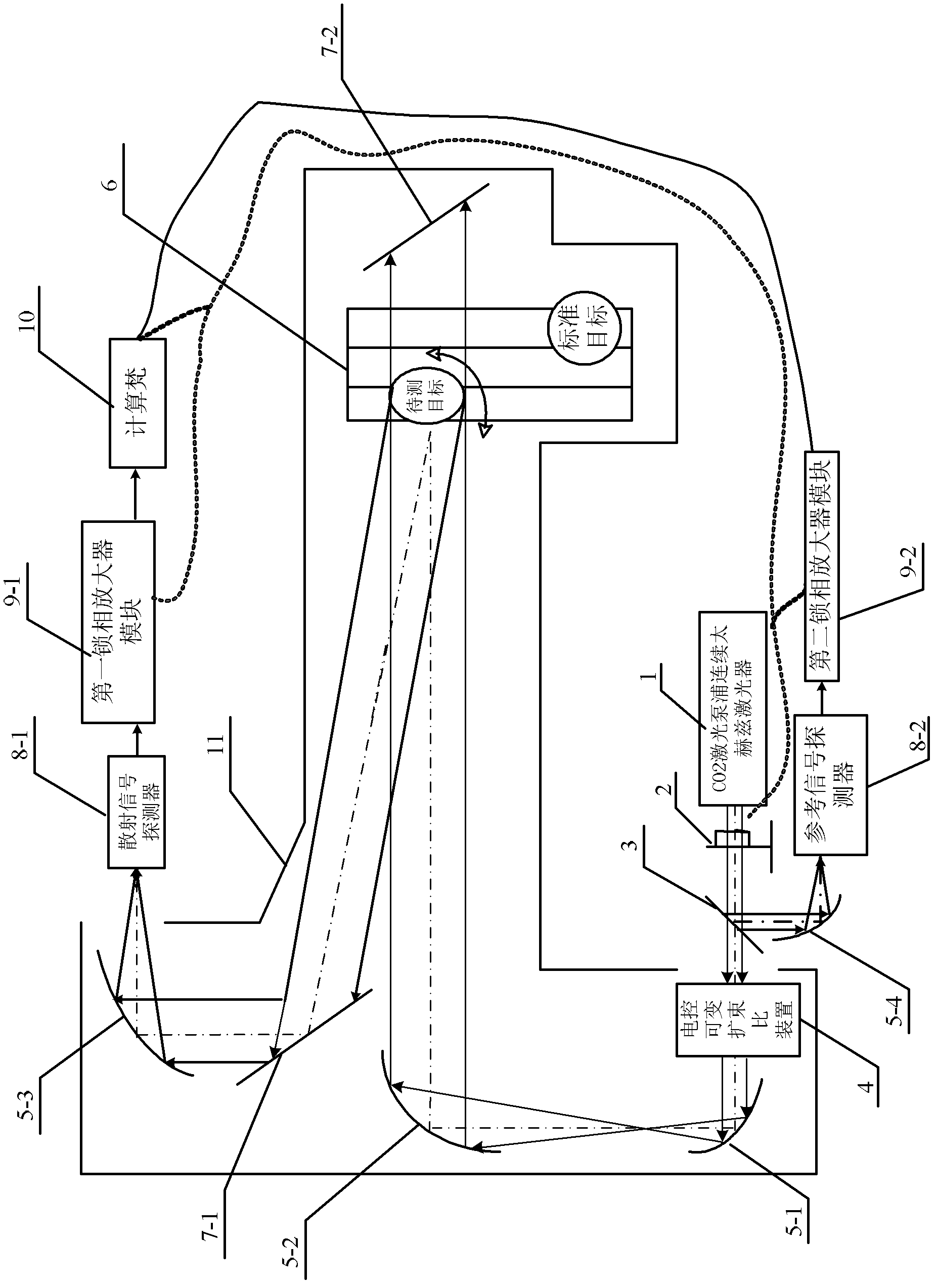 RCS (radar cross section) measurement device based on single continuous terahertz laser source