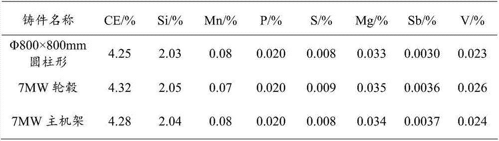 Ultrathick large low-temperature ductile cast iron and preparation method thereof