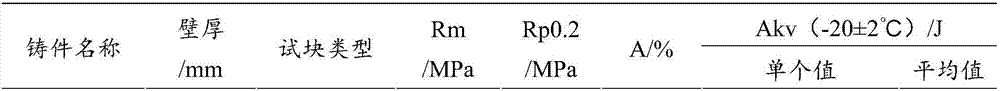 Ultrathick large low-temperature ductile cast iron and preparation method thereof