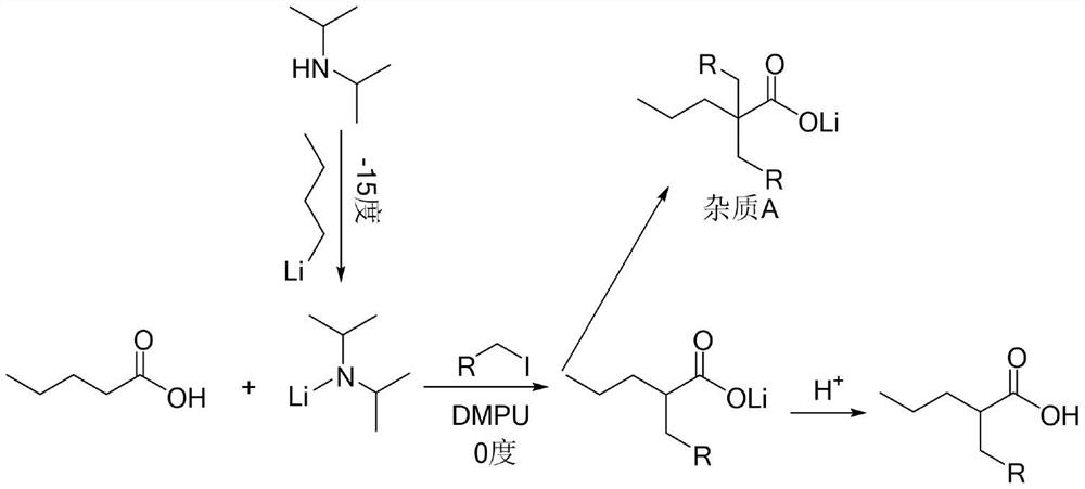 Preparation method of 2-R1 valeric acid