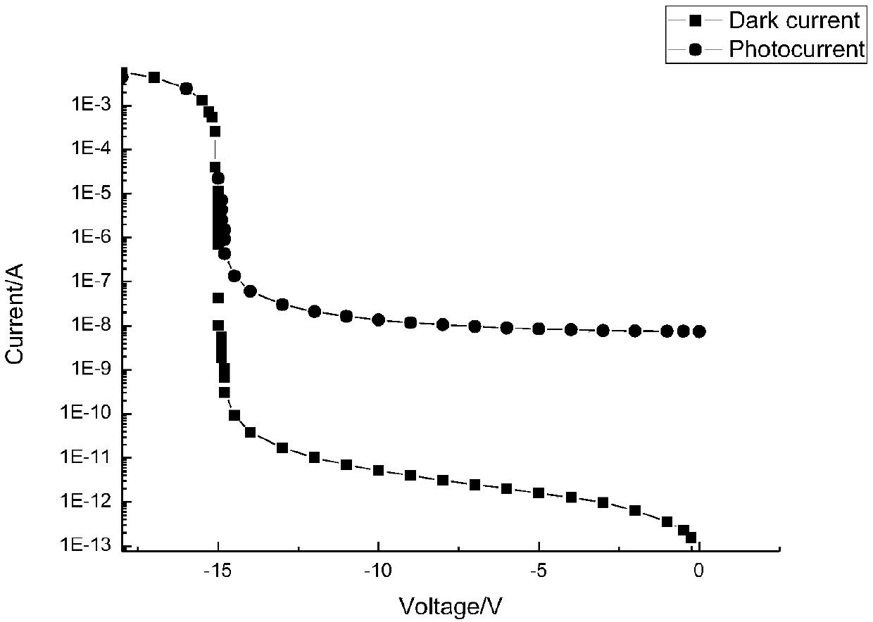 SPAD with high detection efficiency and low dark count based on standard CMOS process