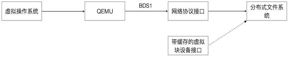 A method and device for online replacement of the underlying block device driver of a virtual operating system