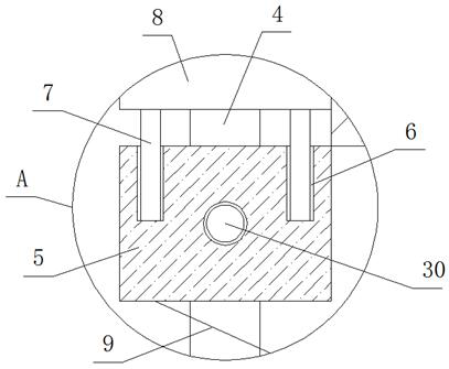 A combined multi-functional mold for common sprue rods