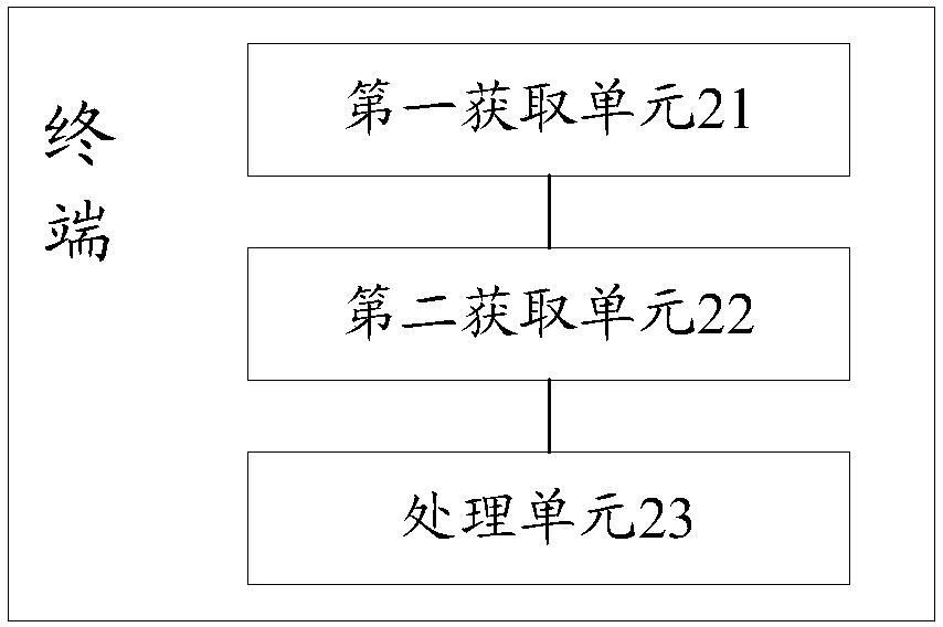 Application upgrading method and system, terminal and server