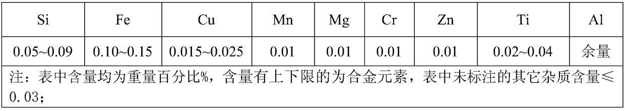 A kind of preparation method of high strength aluminum foil for lithium ion battery