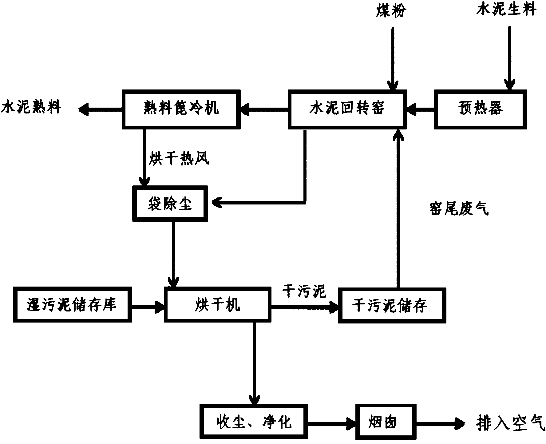 Method for treating arsenical sludge by utilizing rotary cement kiln