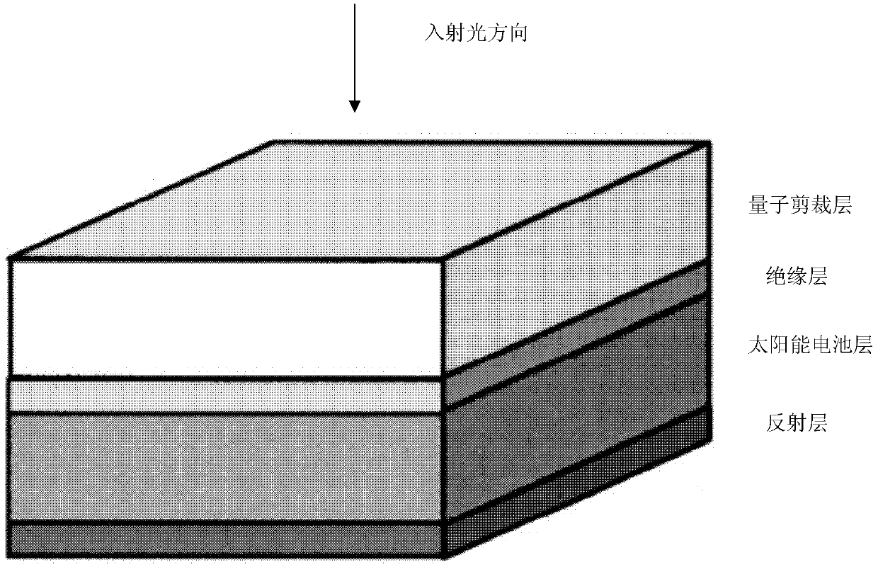 Application of single rare earth infrared first-order quantum cutting in solar cell