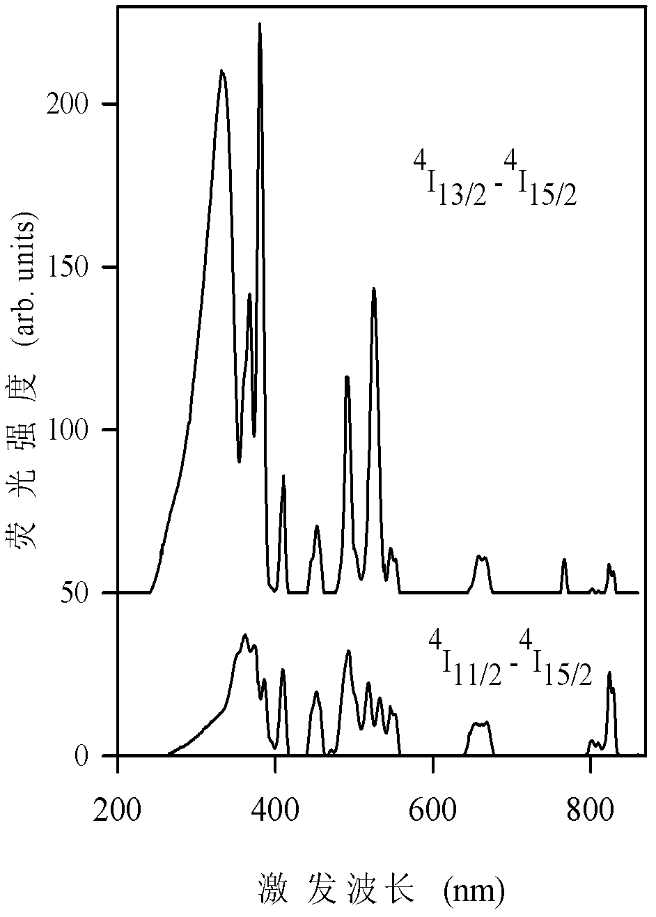 Application of single rare earth infrared first-order quantum cutting in solar cell