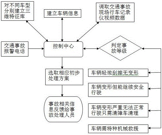 Method for quickly handing traffic accident based on driving recorder