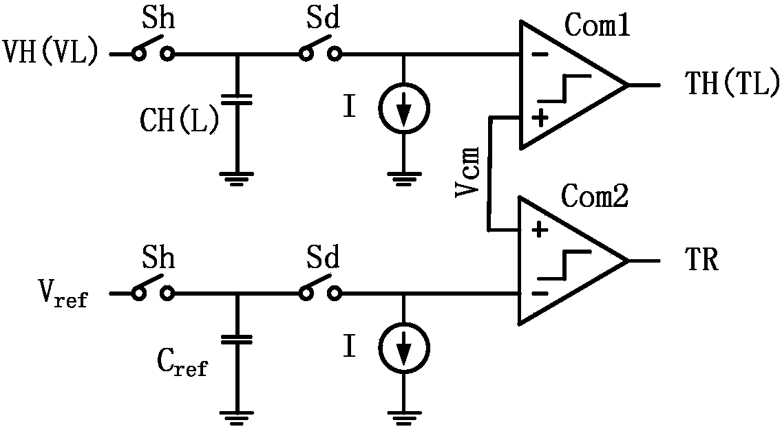 Time domain ADC based on cycle time digital converter