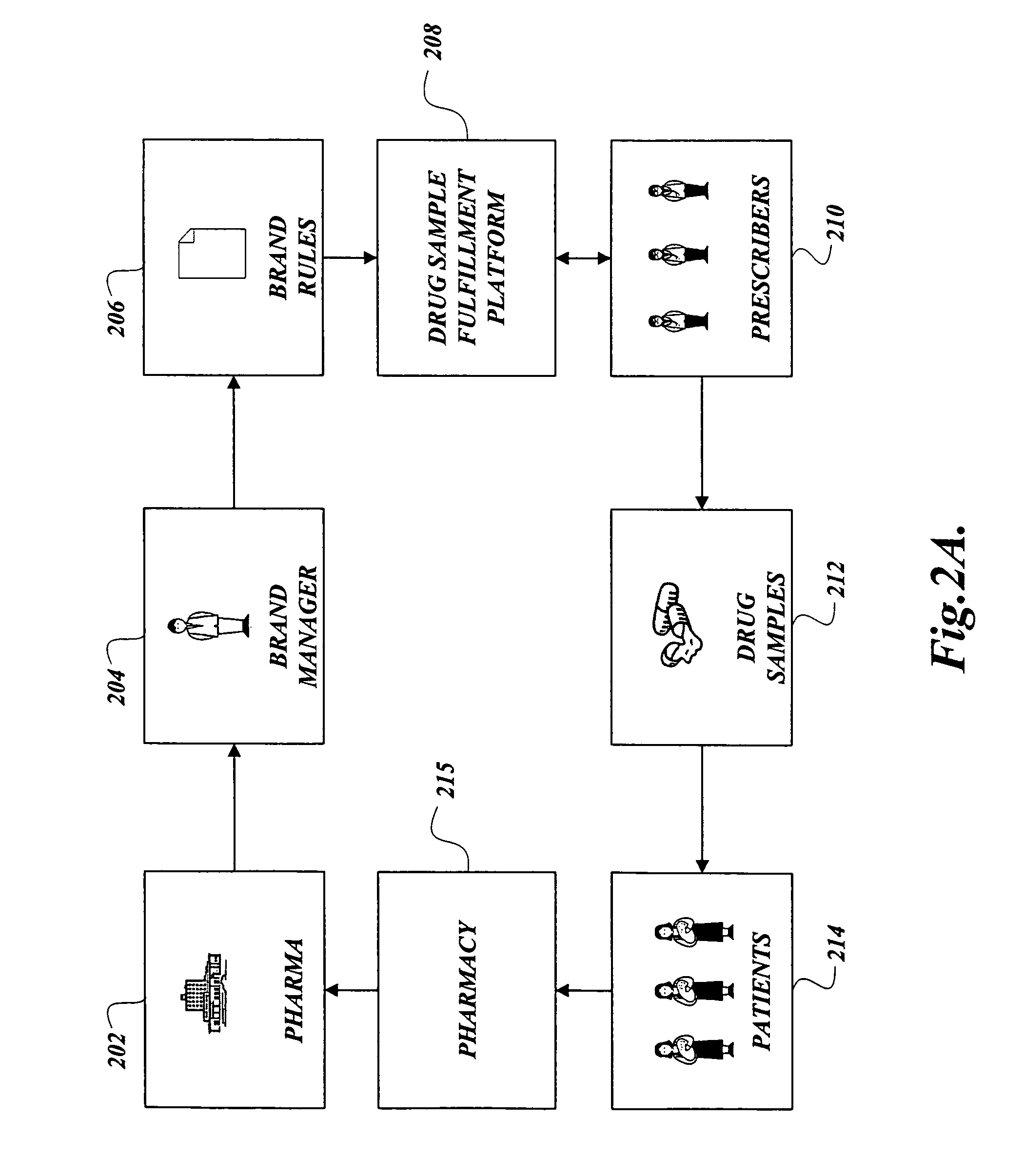 Authenticating prescriber identity to enable electronically ordering drug samples from a drug sample fulfillment platform