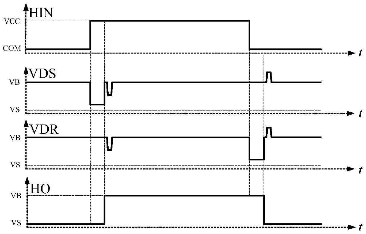 A high-voltage side gate drive circuit for half-bridge structure