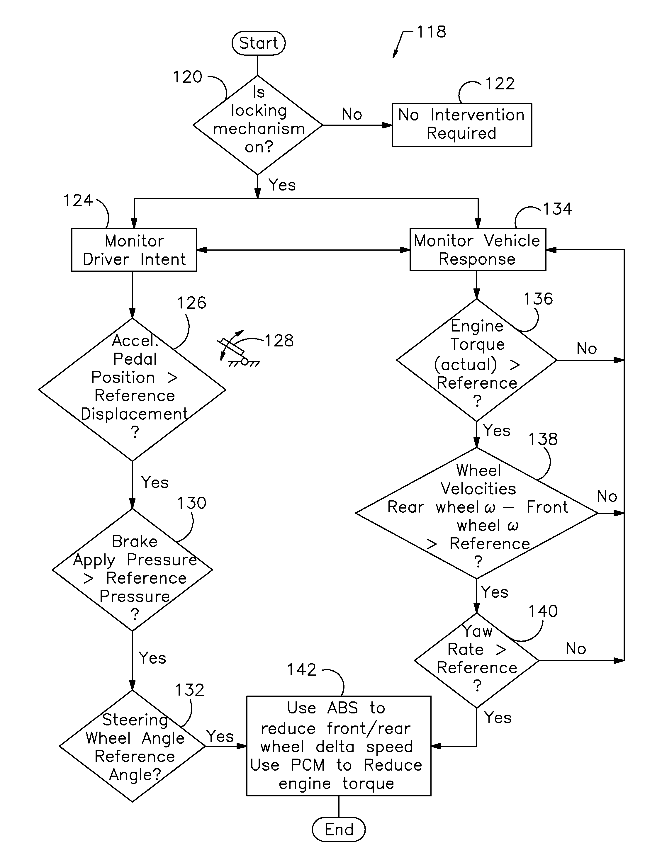 Controlling Wheel Hop in a Vehicle Axle