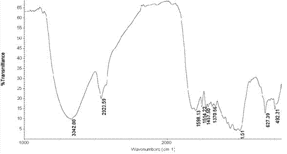 Modified sodium lignin sulfonate and application thereof as cement grinding aid