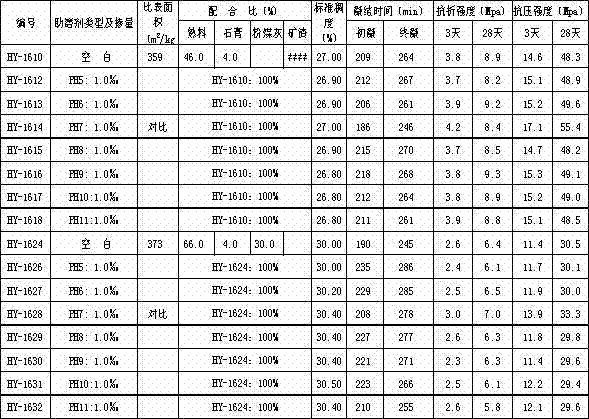 Modified sodium lignin sulfonate and application thereof as cement grinding aid