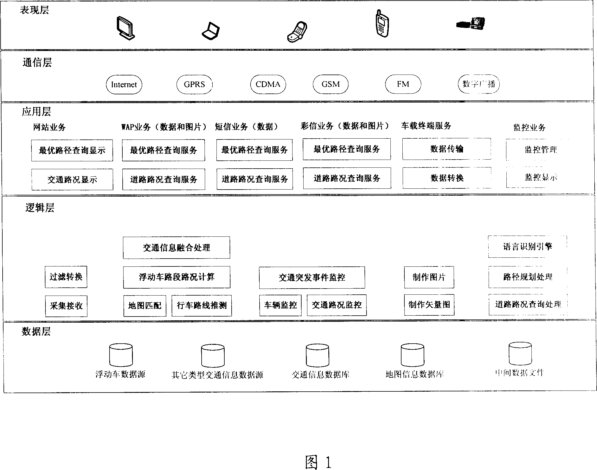 Method and system for real-time dynamic traffic information collecting, handling, and issuing