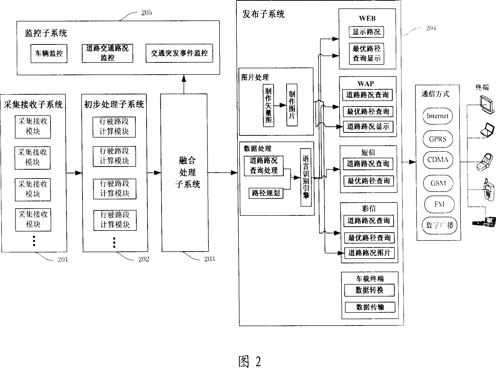 Method and system for real-time dynamic traffic information collecting, handling, and issuing