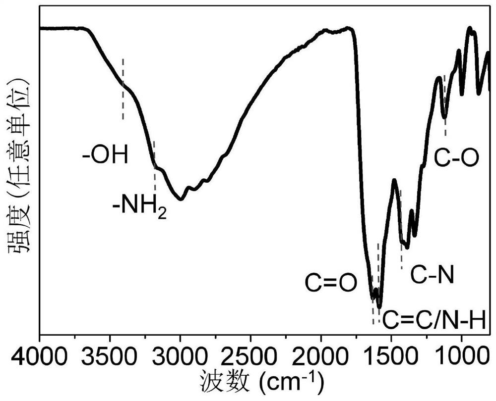 Carbon quantum dot catalyst applied to preparation of methane by electroreduction of carbon dioxide and preparation method of carbon quantum dot catalyst