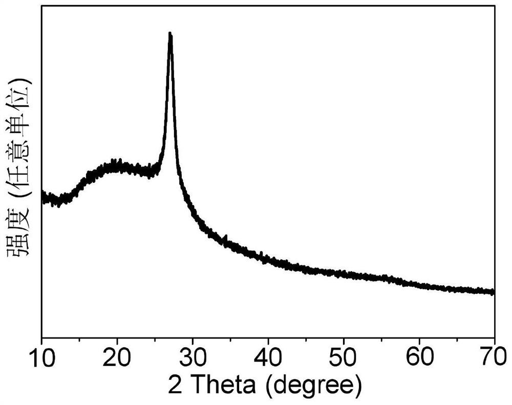 Carbon quantum dot catalyst applied to preparation of methane by electroreduction of carbon dioxide and preparation method of carbon quantum dot catalyst